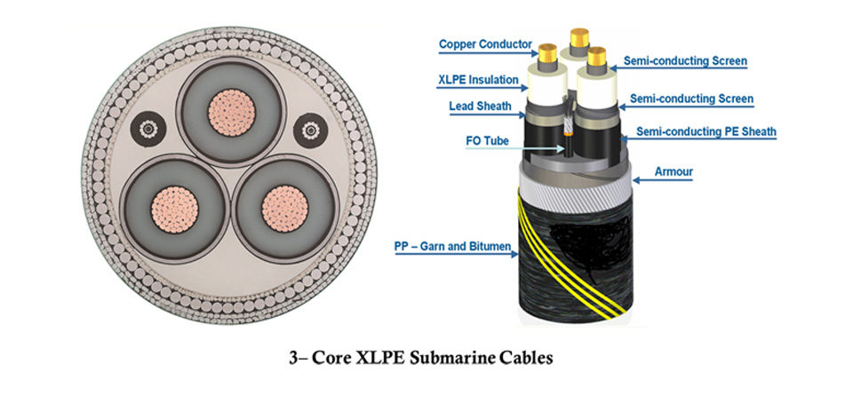 submarine cable