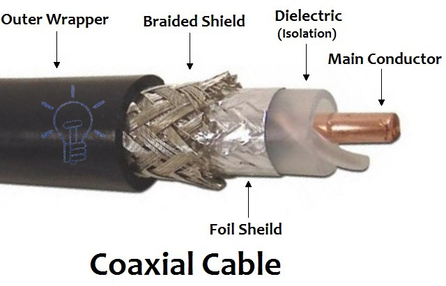 coaxial cable