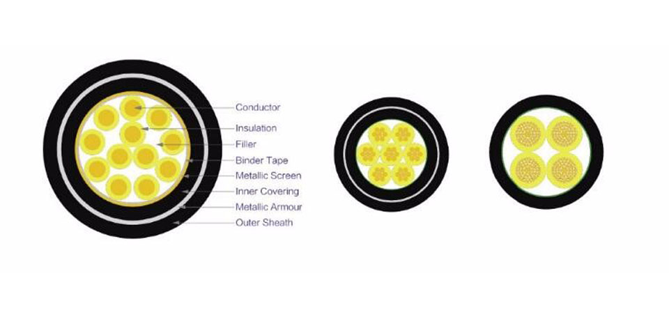 Flexible control cable