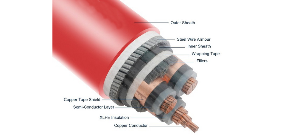 35kv power cable