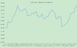 Copper Trend News dated December 25, 2017.