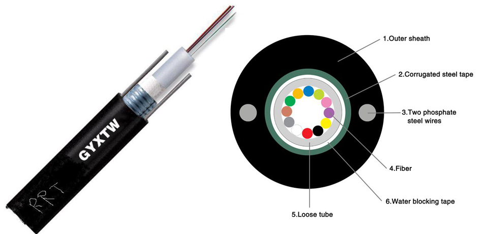 What is outdoor optical fiber cable