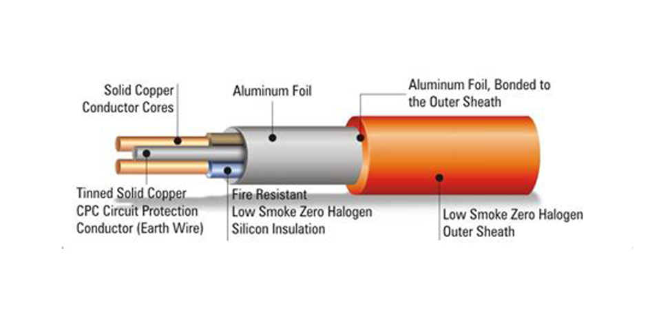 Flame retardant cable.jpg