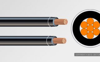 What are the classifications of power cables?