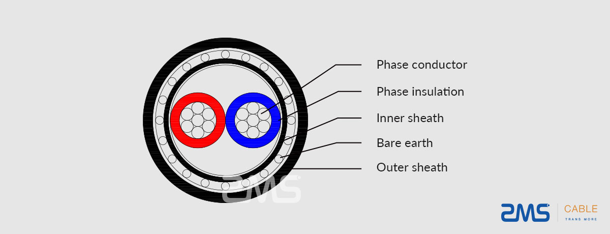 Aluminum Concentric Cable 03