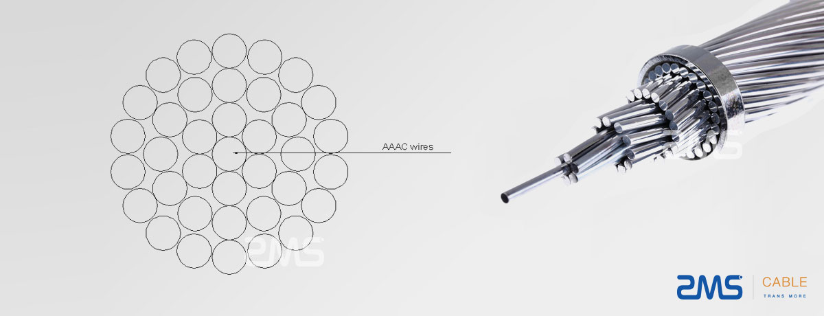 AAAC Conductor, All Aluminum Alloy Conductor