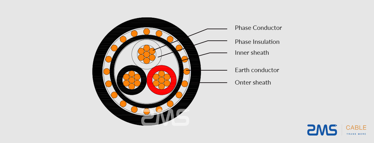 3X10 Core Copper Concentric Cable