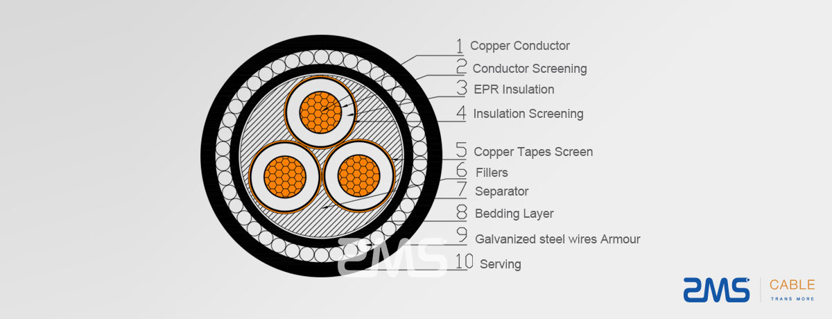 EPR Insulated AC Medium-voltage Submarine Cable