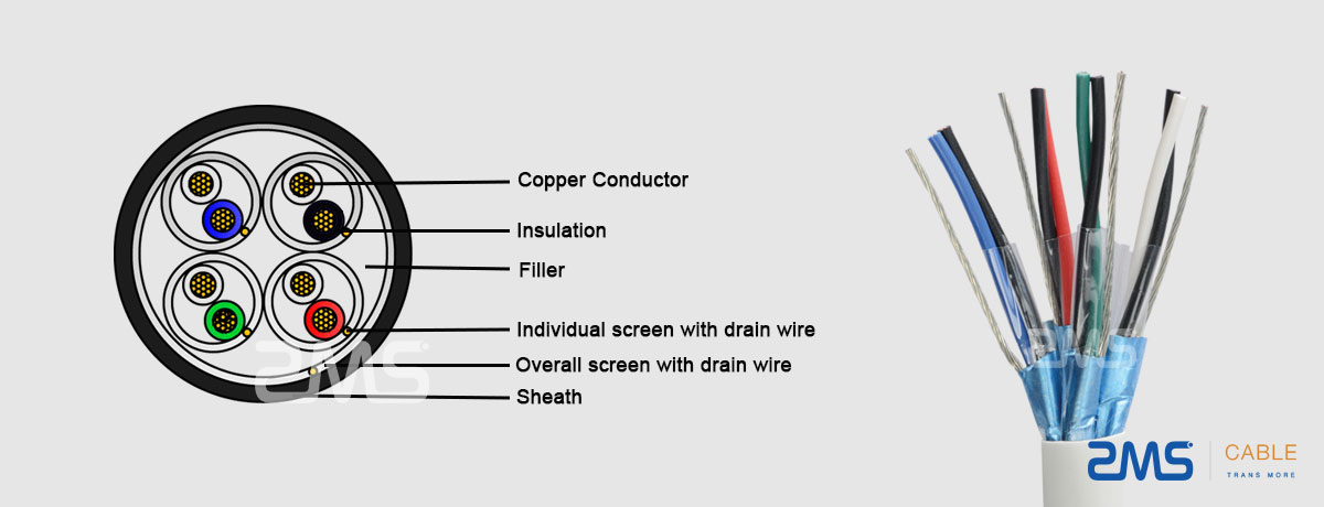 Paired or Triplex Instrument Cable