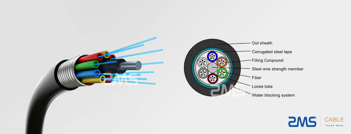 Fiber Optic Cable Multi Cord