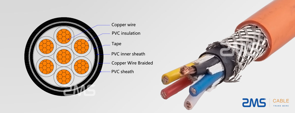 Flexible control cable with Screen