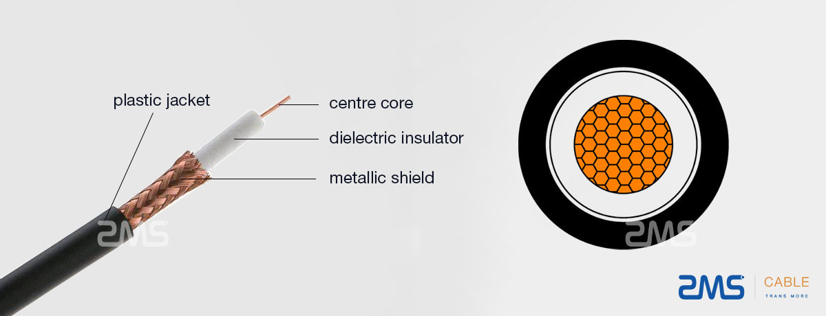 Coaxial Cable