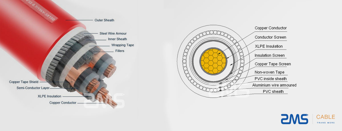 Power Cable Multi Core (1 core, 2 core, 3 core, etc.)