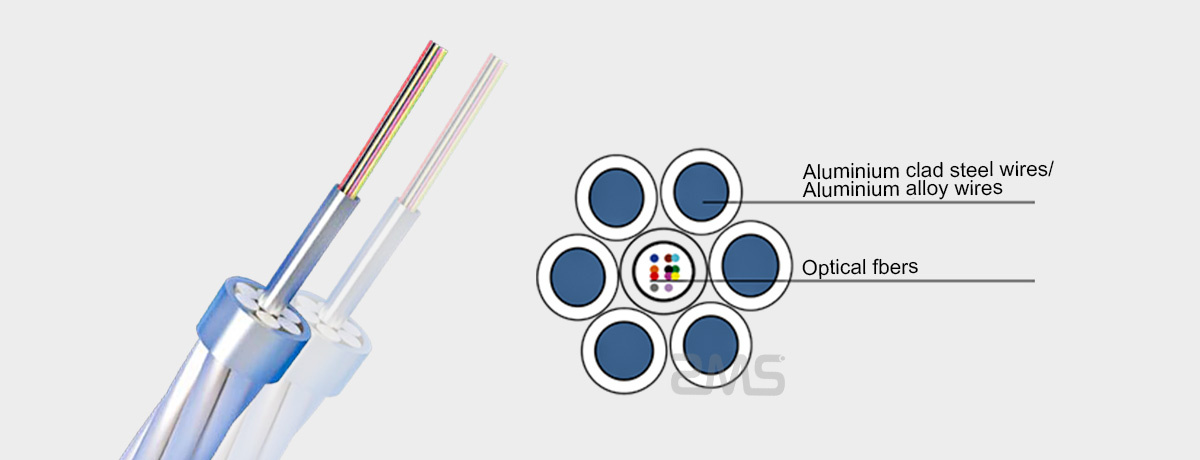 Optical Power Ground Wire(OPGW) for Transmission Line