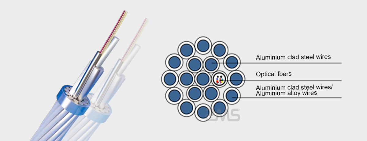 Optical Power Ground Wire(OPGW) for Transmission Line