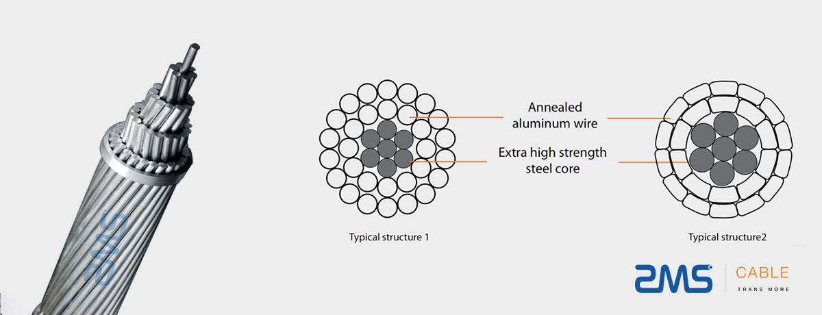 HTLS Conductor Products --- Aluminum Conductor Steel Supported-ACSS and ACSS/TW