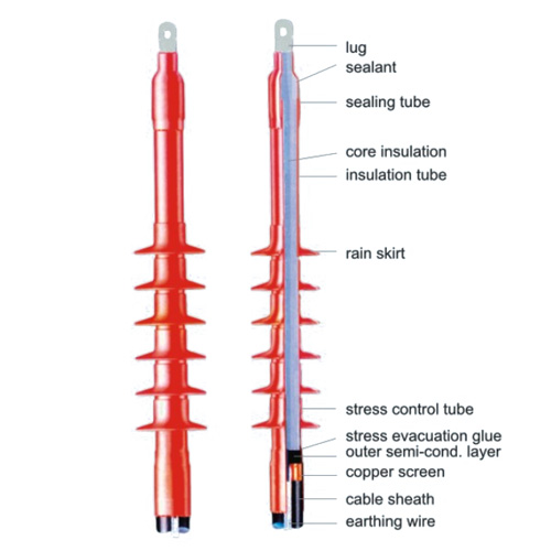 Cable Accessories - Heat Shrink Terminations and Joints