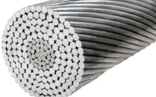 The Fluctuating Price of Aluminum