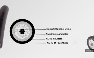 Why there are Water tree proof XLPE insulation?