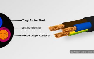 How to choose welding cable?