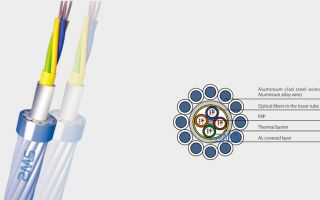 What is the lightning protection method for fiber optic overhead ground line?