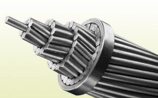 Analysis of the heat-resistant AAAC conductor market prospects