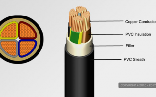 How to get a better quotation from ZMS cable ?
