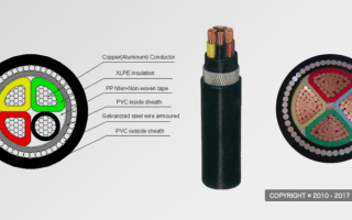 ZMS’ Solution for Steel wire armored cable