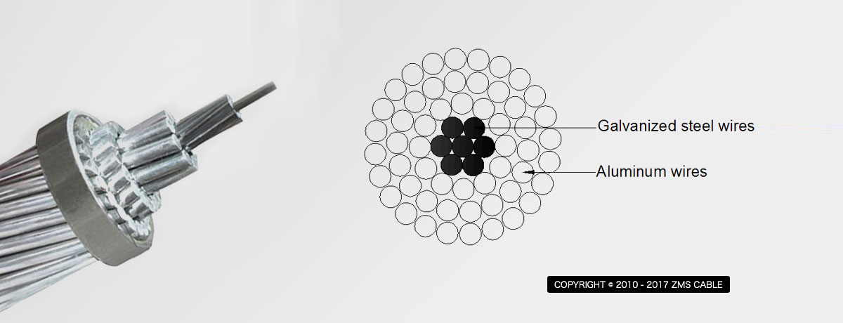 ACSR Conductor 