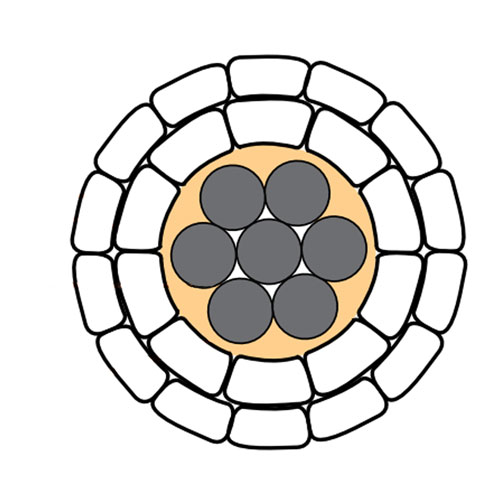 HTLS Conductor Cables