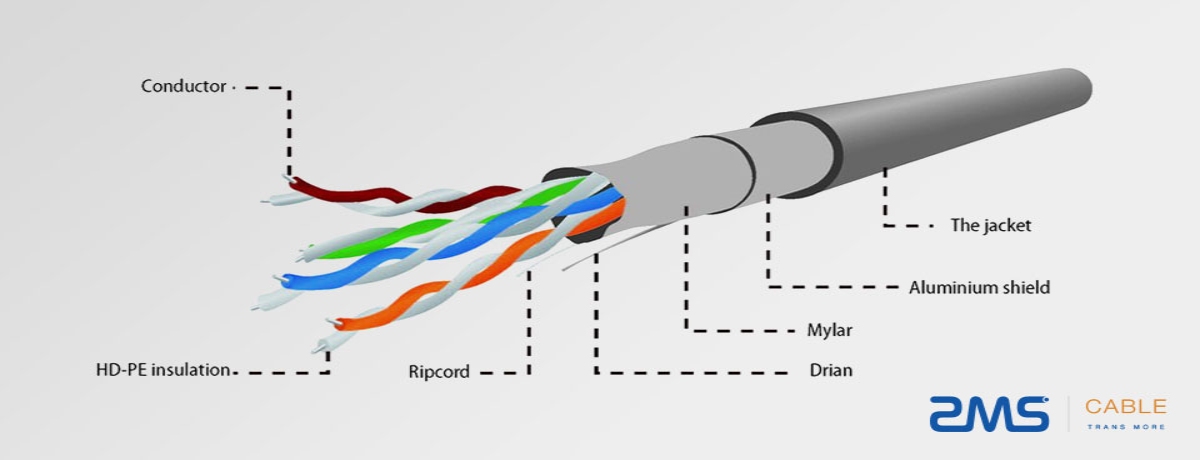 Lan Cable