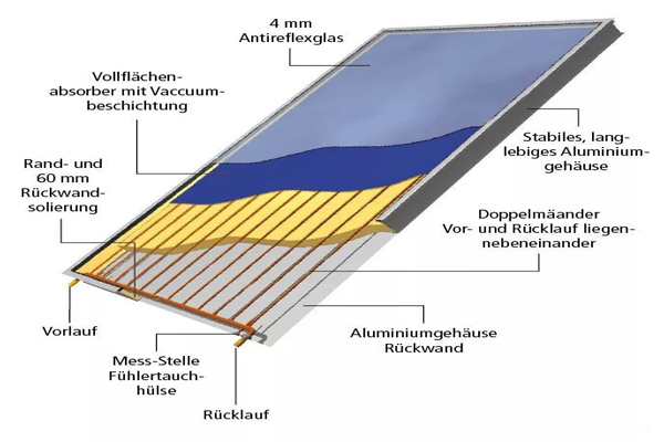 Flat-Plate-Solar-Collectors.jpg