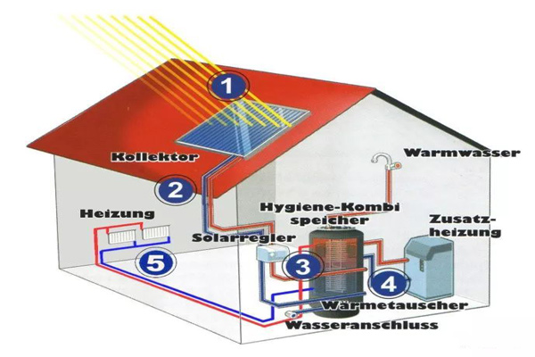 Solar-energy-Combustion-boilers.jpg