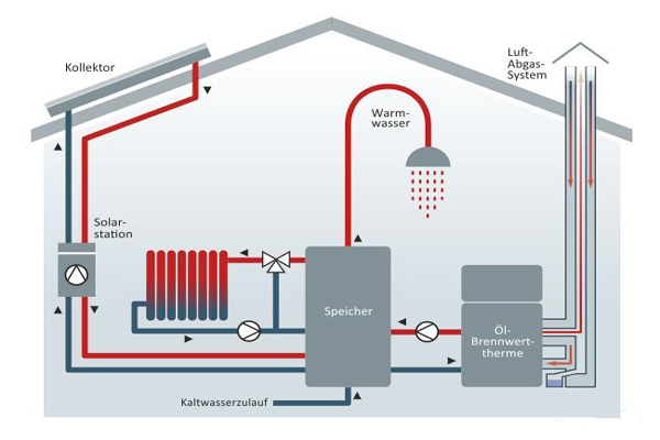 Solar-Oil-Boiler.jpg