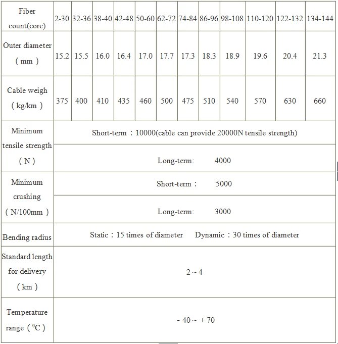 Cable parameters.jpg