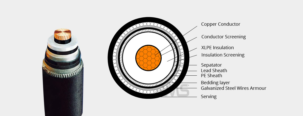 Submarine Fiber Optic Cable