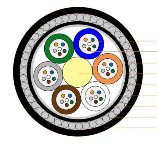 Submarine Fiber Optic Cable