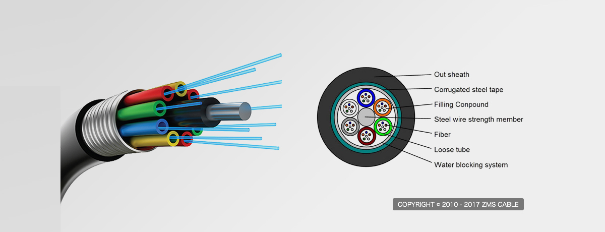 Special Fiber Optic Cable Types