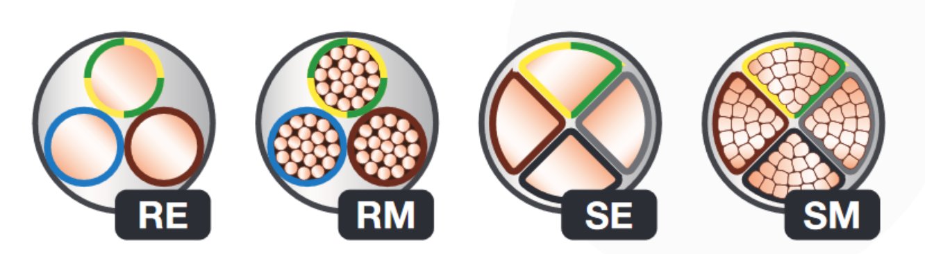 cables-cross-sections.jpg
