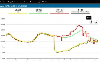Spain Declares a State of Emergency - The Worst Power Outage in History